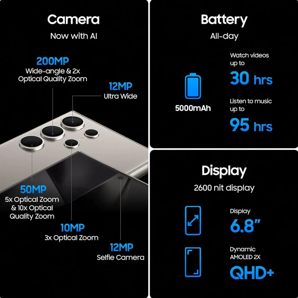 SAMSUNG Galaxy S24 Ultra Camera